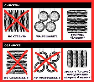 Как хранить летнюю резину