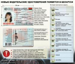 По каким правам можно ездить за границу до и после 29 марта 2011 года
