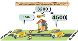 Растаможка автомобилей в Беларуси